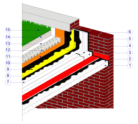 diagrama bajo jardin